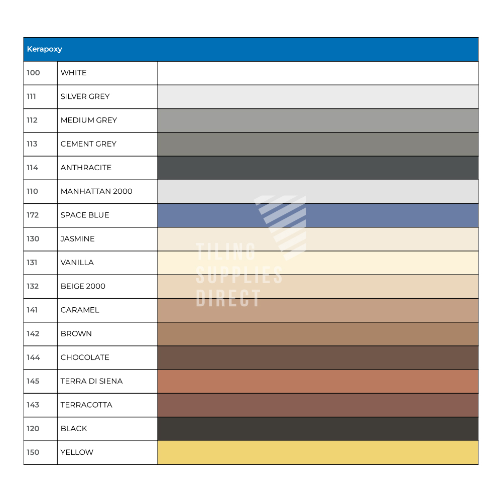 Mapei Grout Coverage Chart
