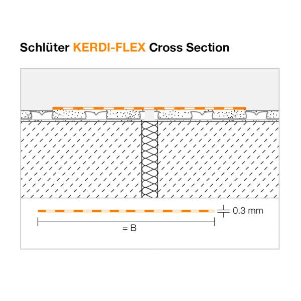 Schluter KERDI FLEX Flexible Sealing Tape - Cross Section